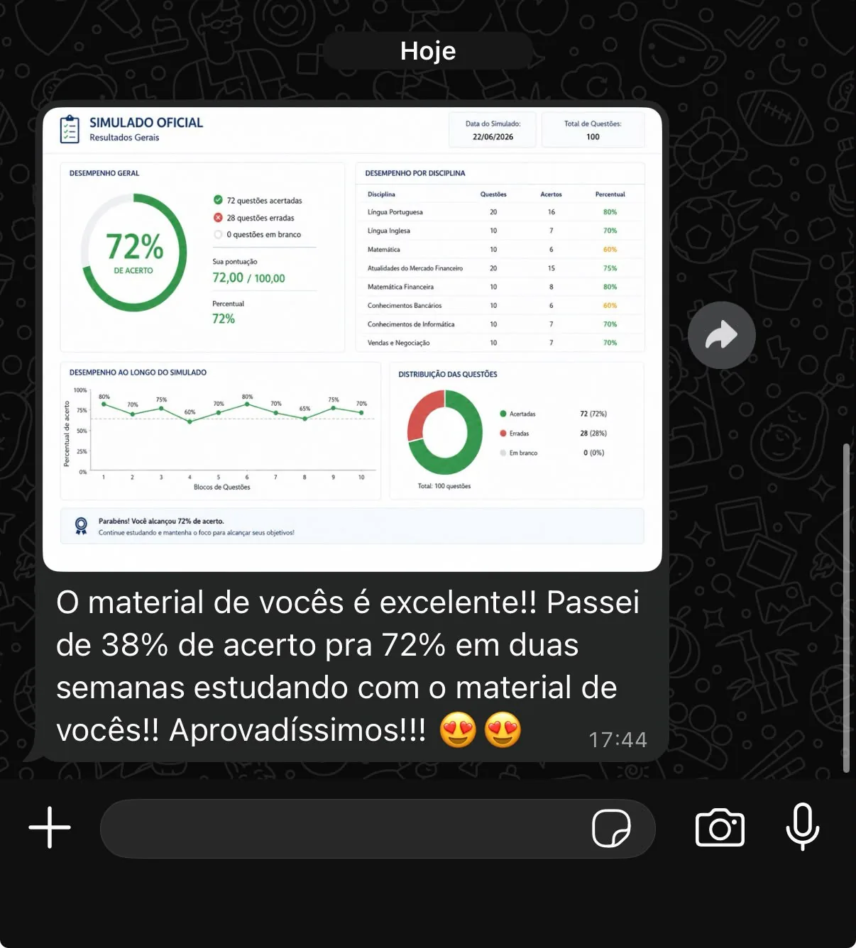 Feedback sobre evolução de 38% para 72% de acertos em duas semanas